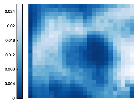 Uninterpolated image